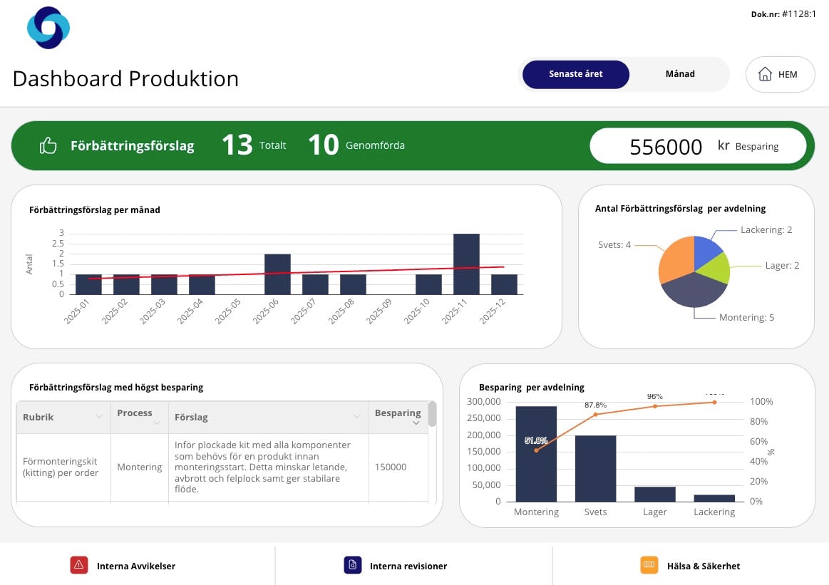 FF_dashboard_UTC_73