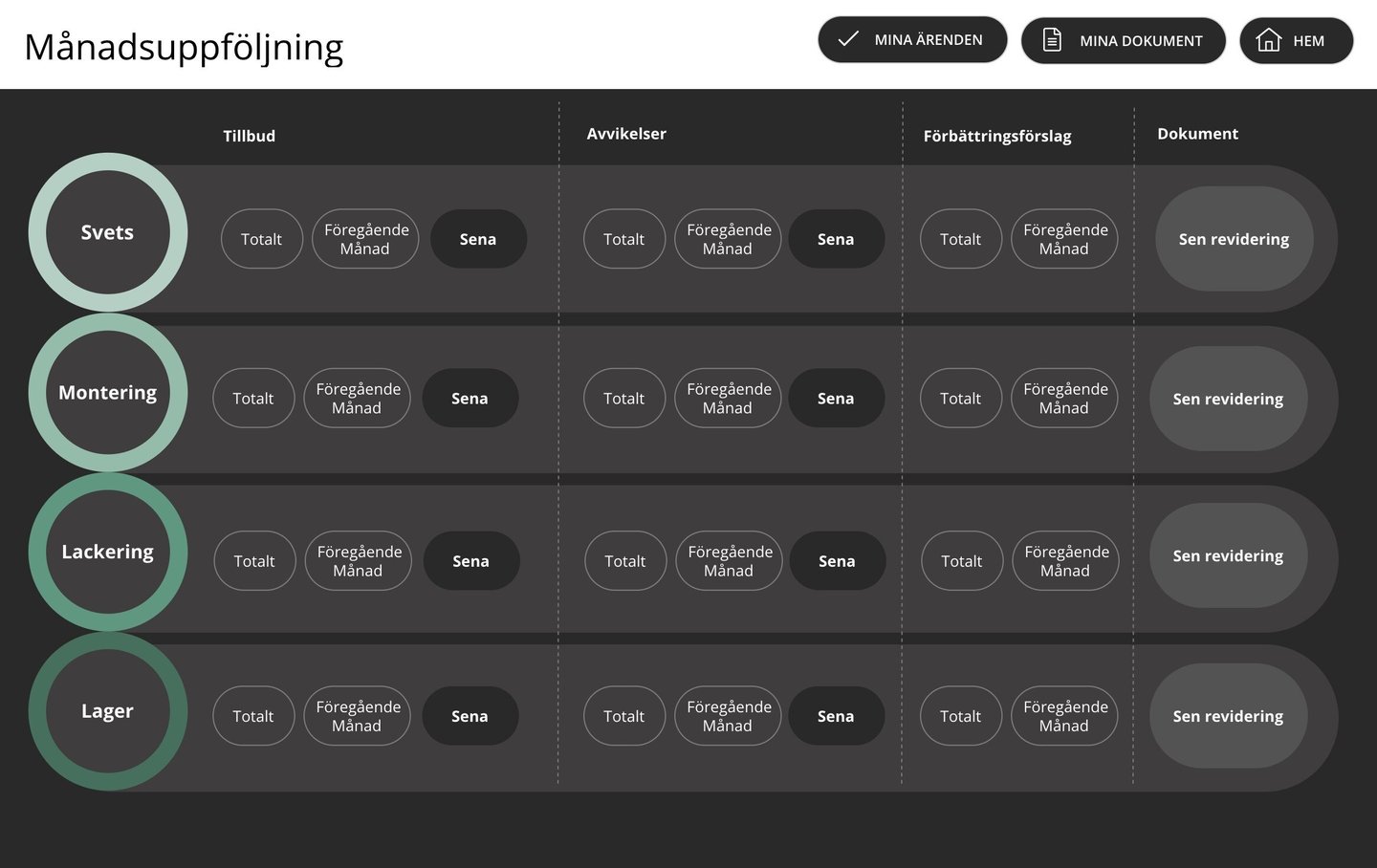 Process mapping | Documenting processes | AM System