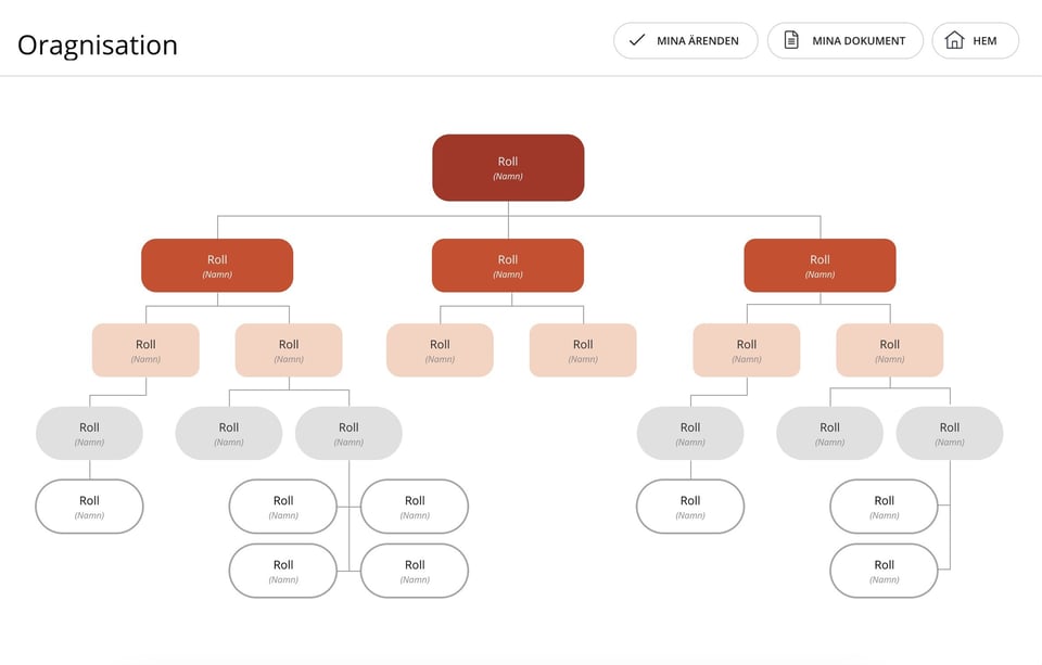 Rita och håll ert organisationsschema uppdaterat
