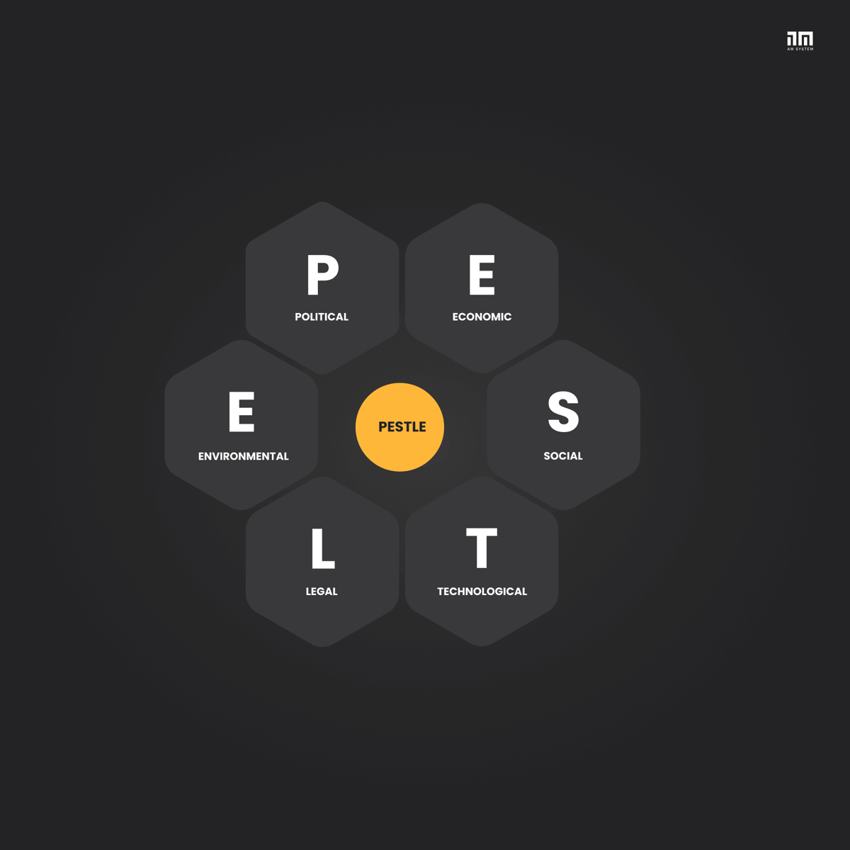 PESTLE