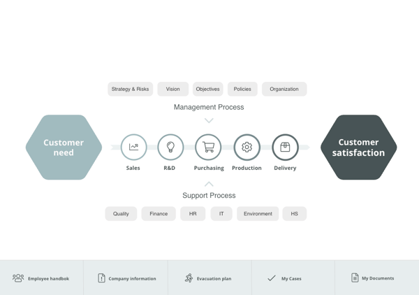What is a Quality Management System? – A Clear Explanation