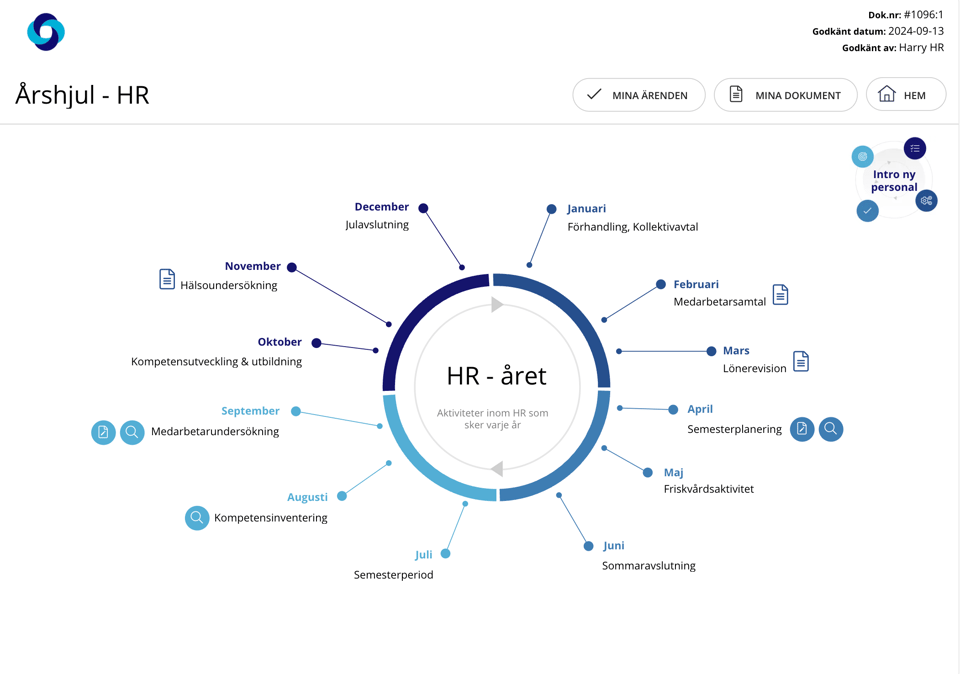 Årshjul för Personal och HR som kan länkas till dokument och ärenden