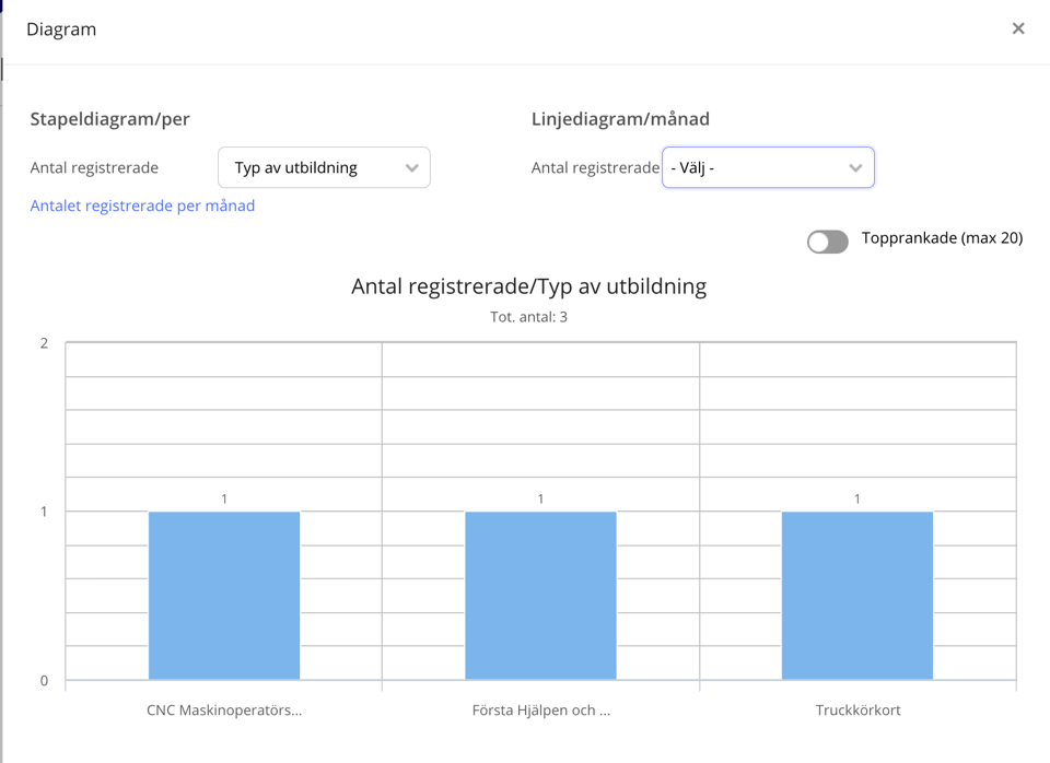 Översikt på utbildningar, kompetensmatriser och kompetensregister