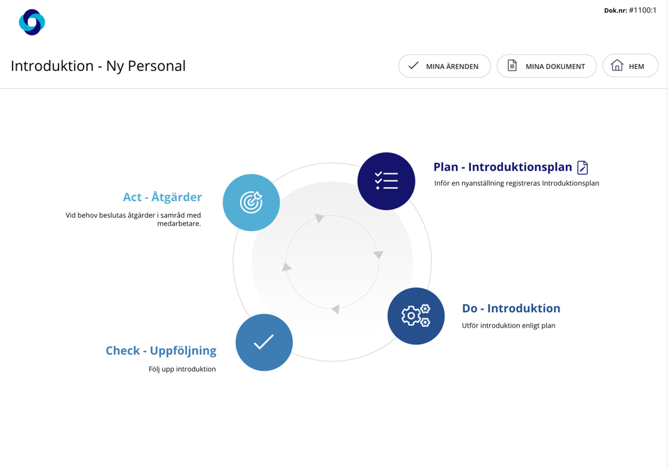 Introduktion och onboarding av ny personal och nya medarbetare