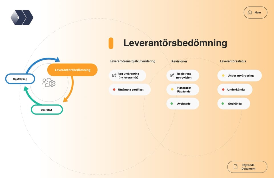 Exempel Mall Leverantörsbedömning i ledningssystem