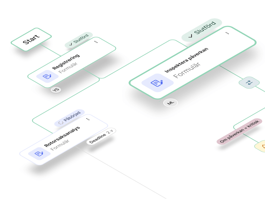 Arbetsflöden-studio