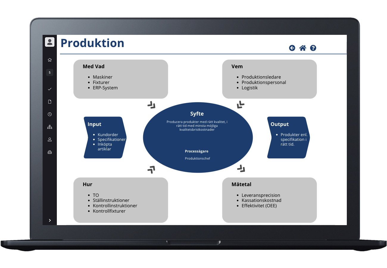 produktionsprocess