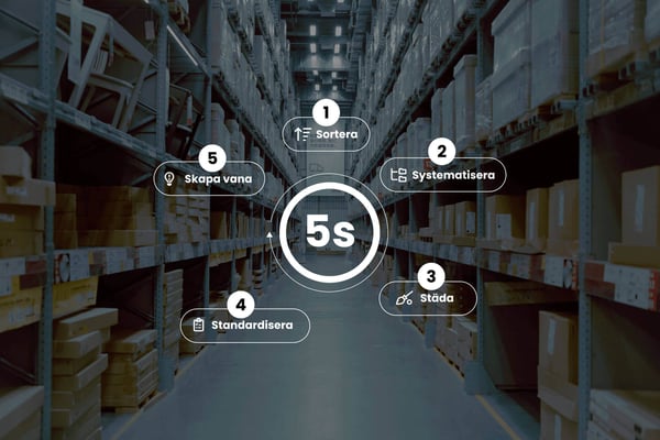 5S checklist of actions for better workflow