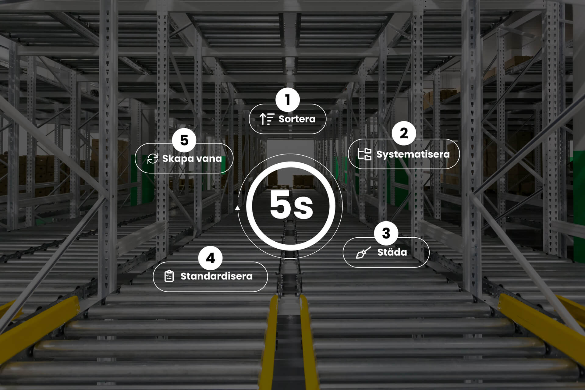 The different steps of the 5S method