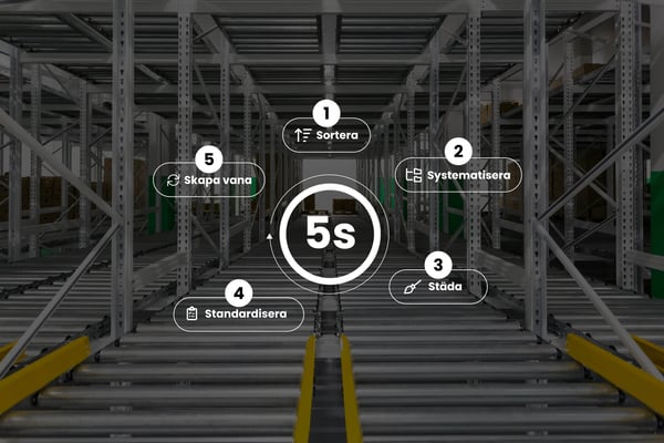 5S-metoden: Grunden för en effektiv och välorganiserad arbetsplats