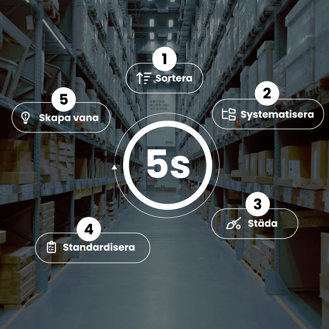 5s-metoden