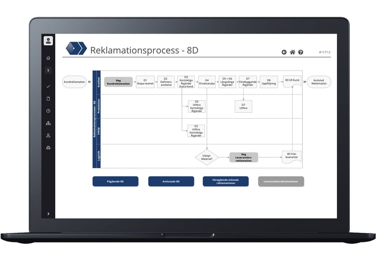 8D Reklamationsprocess Mall Exempel
