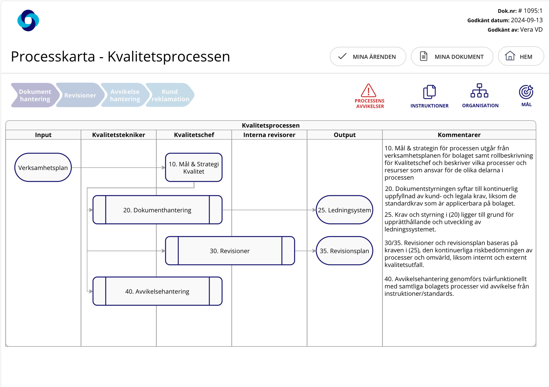 Simplify internal audit with a template - AM System
