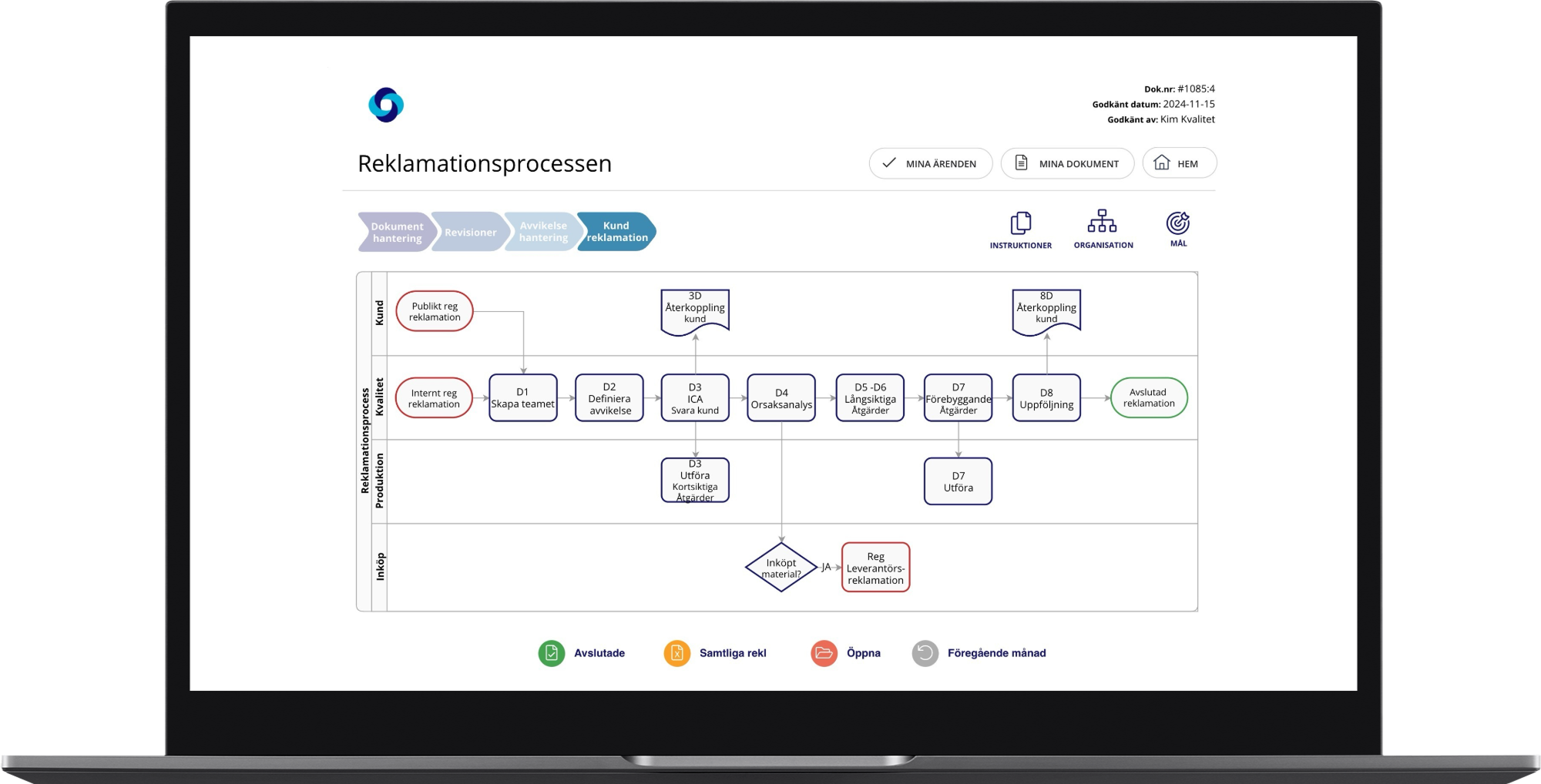 Vad är ett flödesschema? Typer och exempel | AM System