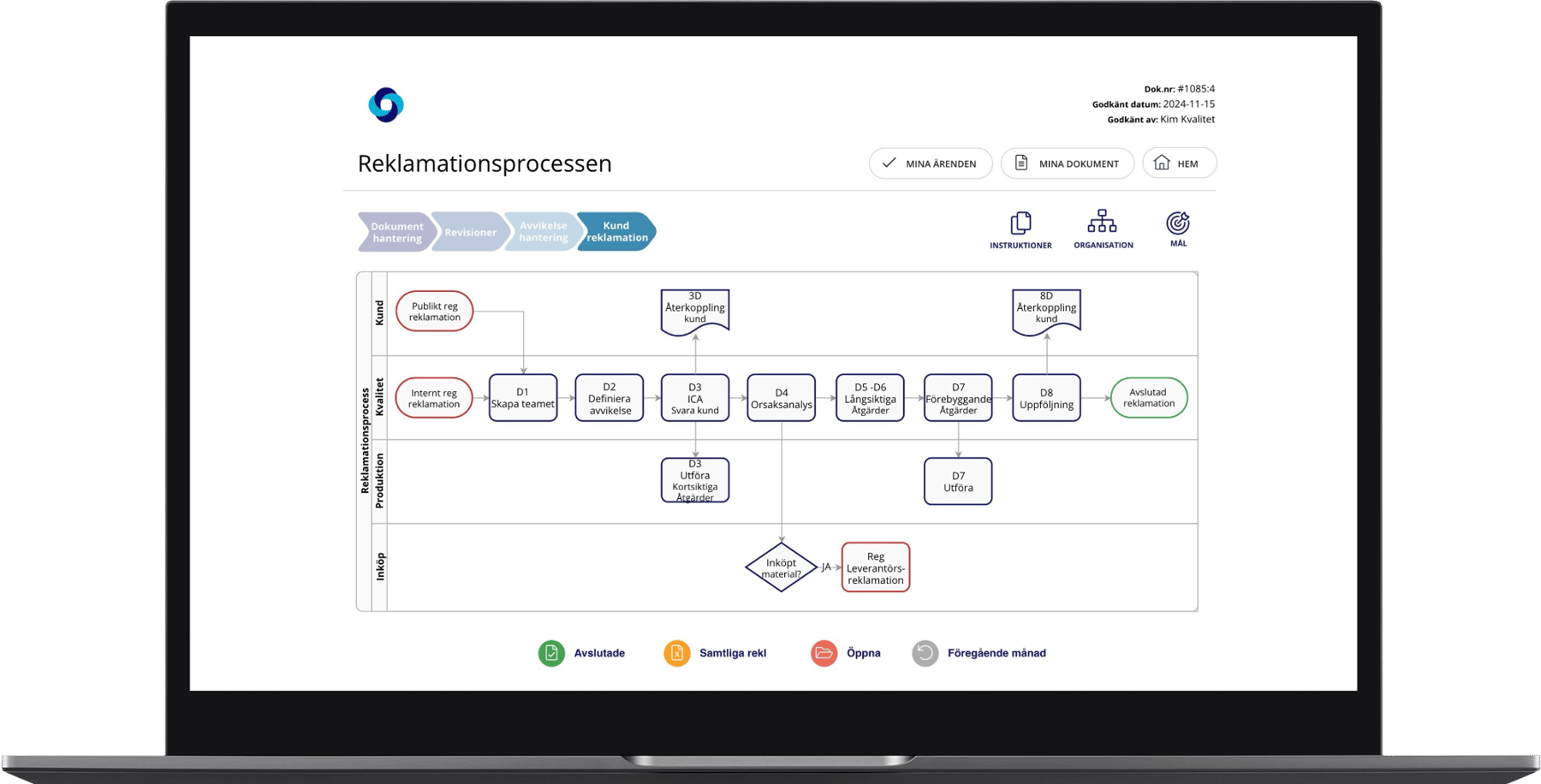 What is a flowchart? Types and examples | AM System