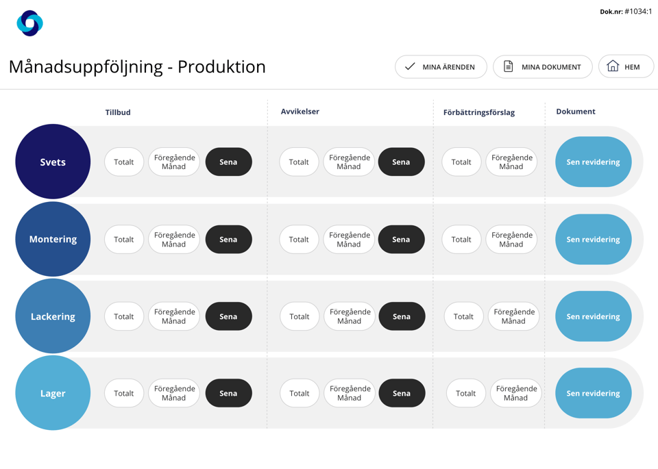 Månadsuppföljning av tillbud och olyckor - visuellt i ledningssystem från AM System