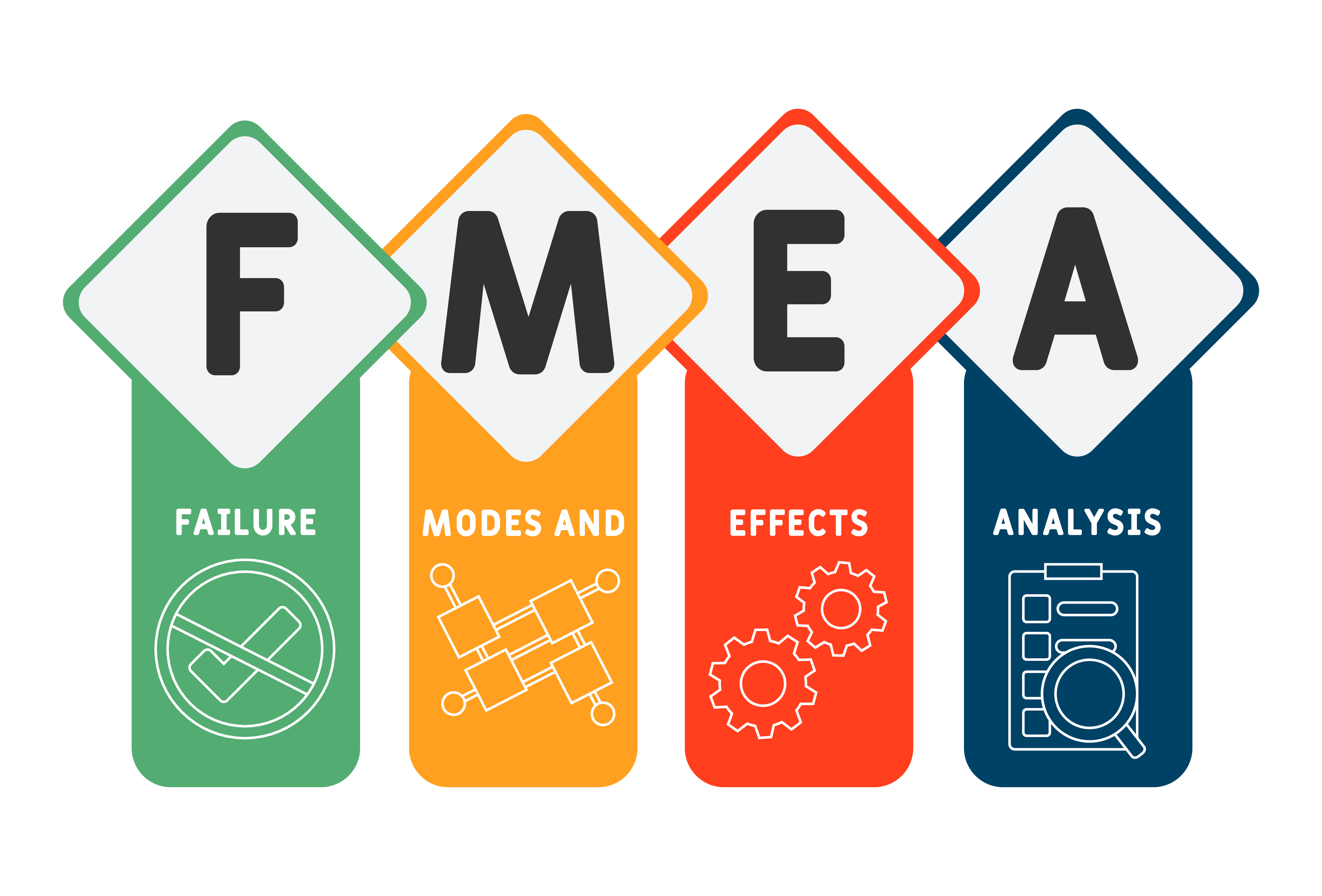 Fmea Software Development FMEA - Failure Mode and Effects Analysis