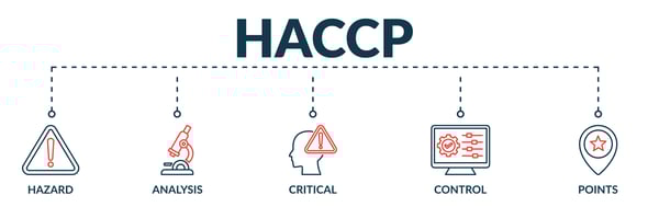 What are HACCP and self-monitoring in the food industry?