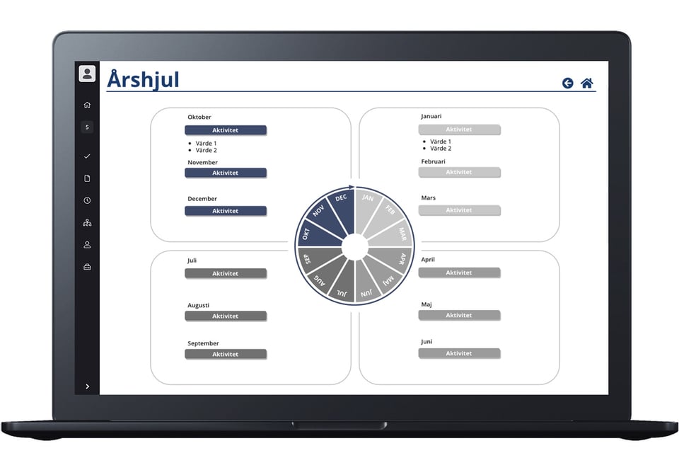 Exempel Årshjul i verksamhet visualiserat i AM System