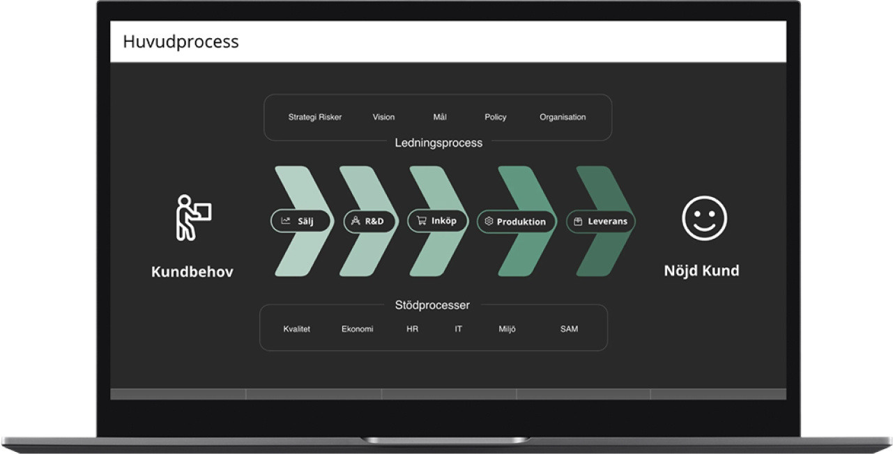 Process mapping - Symbols, template & examples