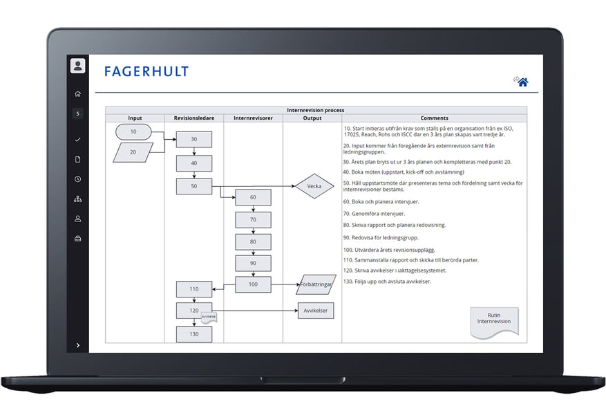 Exempel på internrevision skapad i AM Systems ledningssystem av Fagerhult