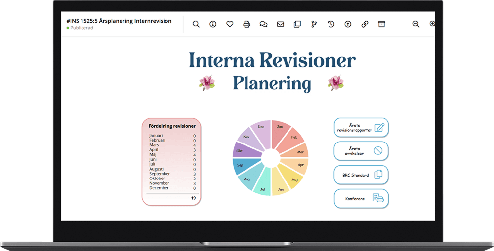 Internrevision - Fria Bröd