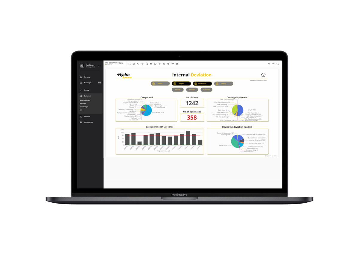 HydraSpecma dashboard internal deviation