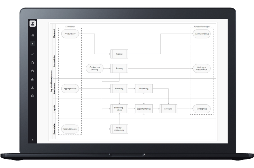 Exempel på processöversikt på LogMax, visualiserad i AM System
