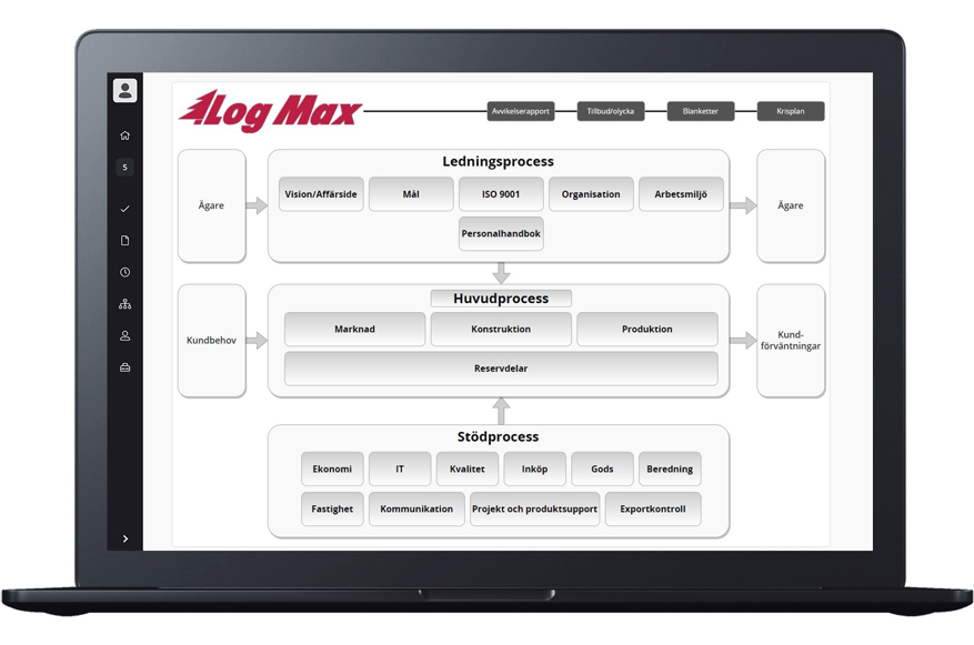 Log max processflöde i AM System