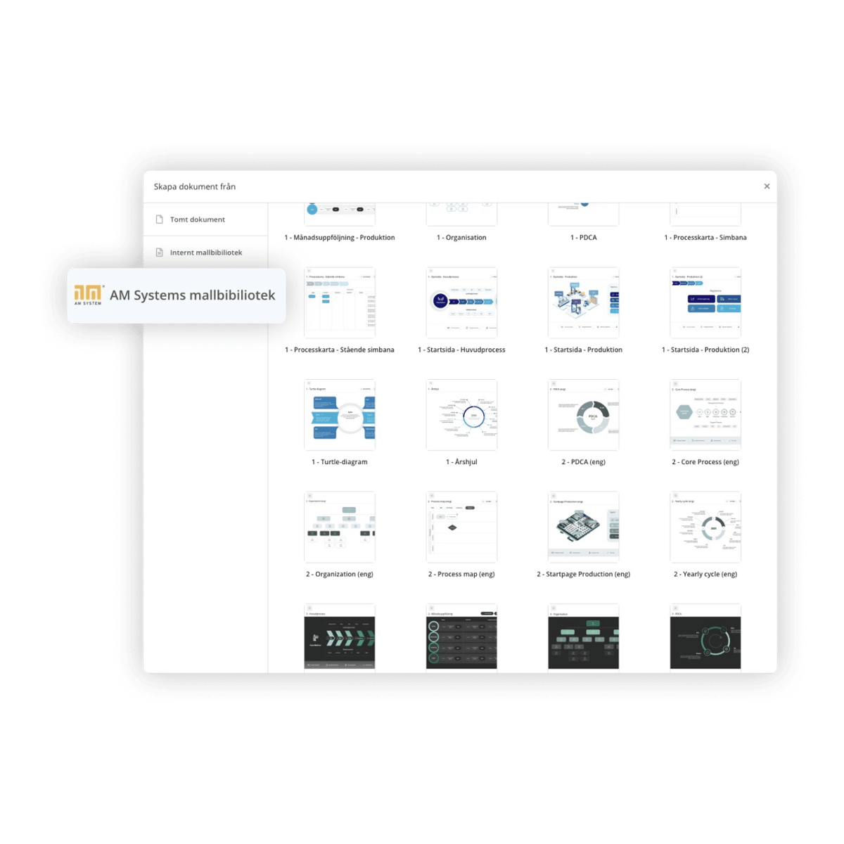 Standardized templates and examples for processes, turtle diagrams and flowcharts