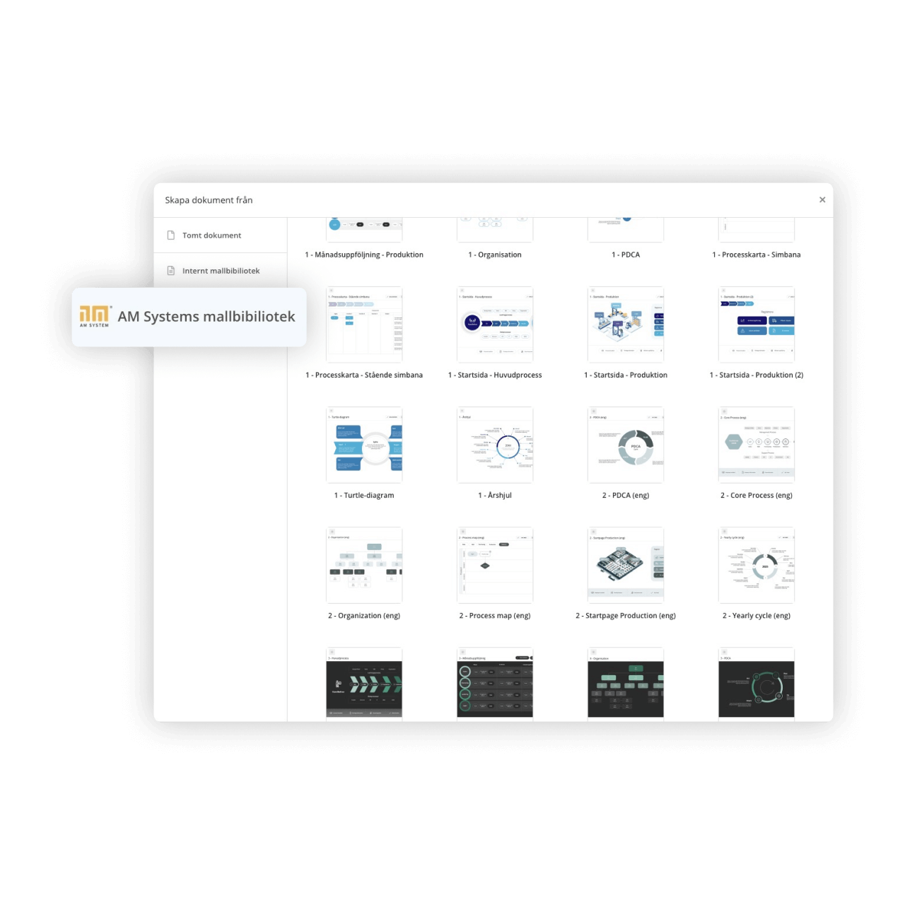 Process mapping | Documenting processes | AM System