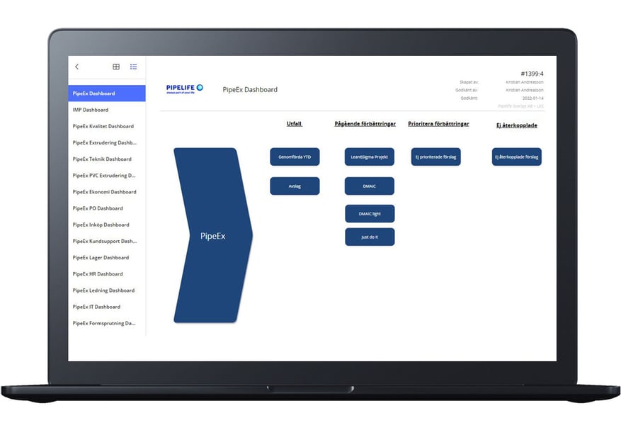 Pipelife dashboard för ständiga förbättringar