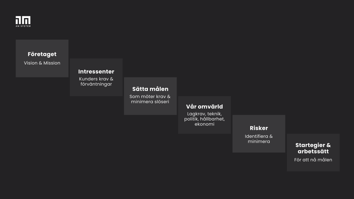 5 steg för ett ledningssystem