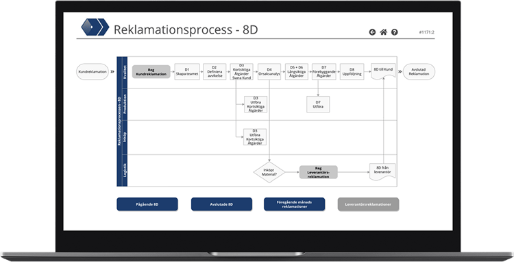 reklamationsprocess – 8D-am-system