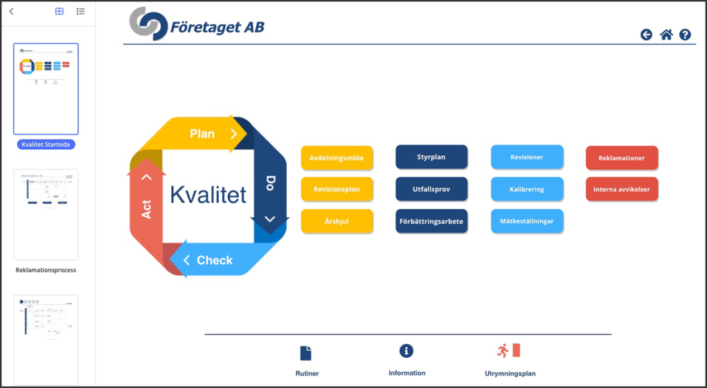 Processkartläggning - Dokumentera Processer - AM System