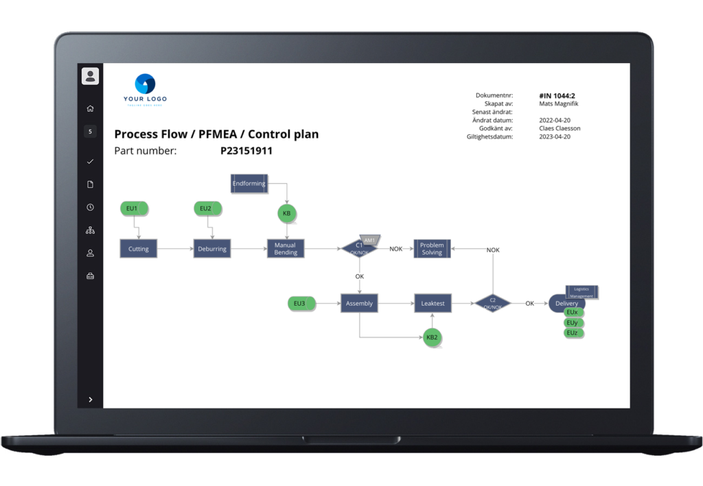 Processflöde PFME Control plan